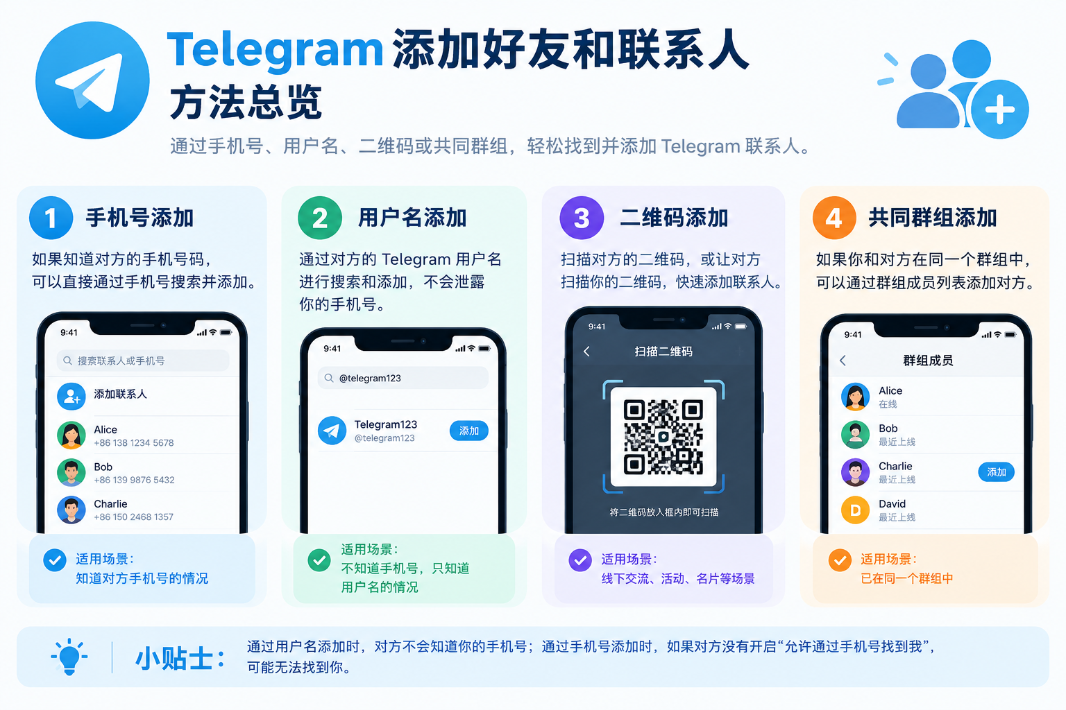 Telegram添加好友和联系人方法总览