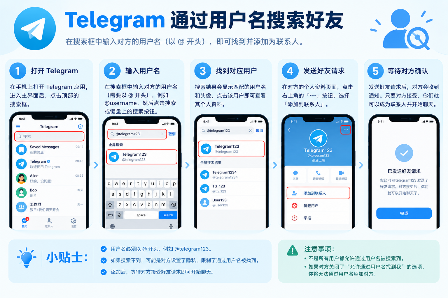 Telegram通过用户名搜索好友