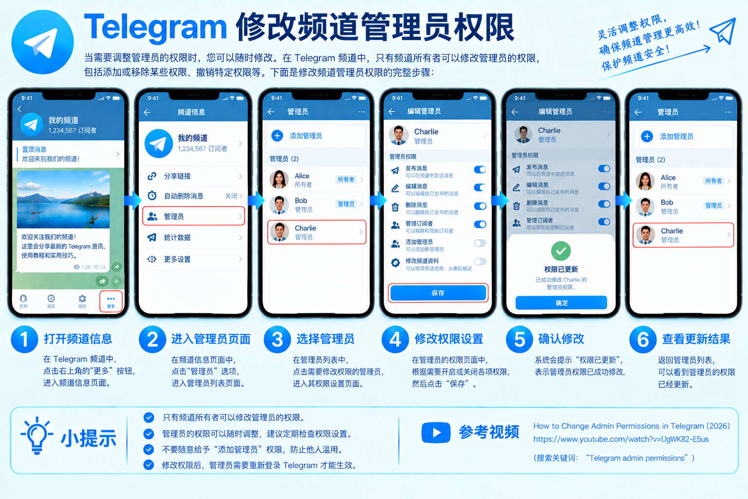 Telegram修改频道管理员权限