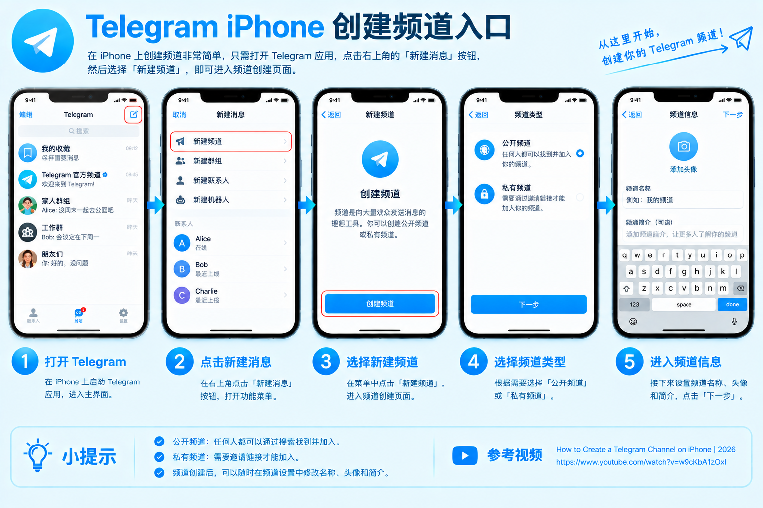 Telegram iPhone创建频道入口