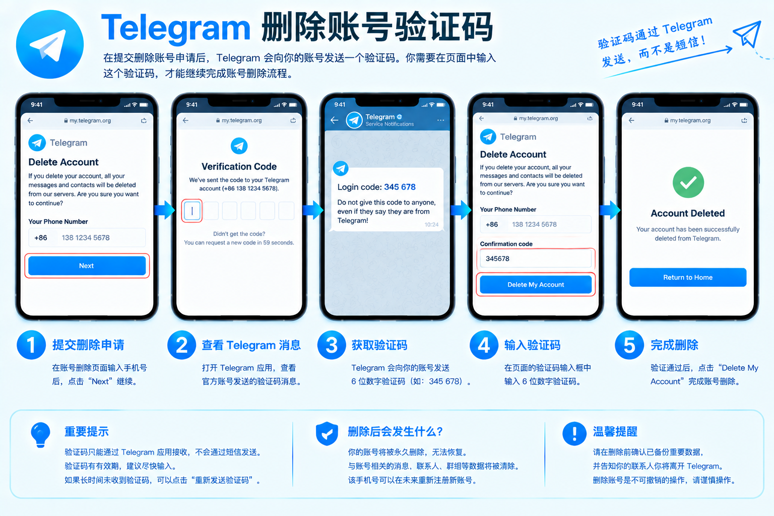 Telegram删除账号验证码