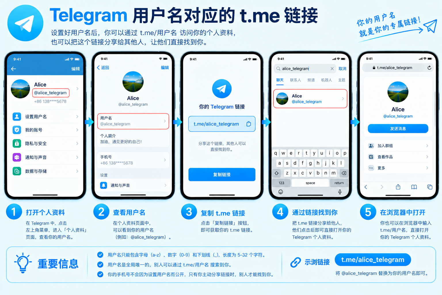 Telegram用户名对应的t.me链接